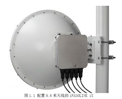 iPASOLINK iX &nbsp;6 - 42GHz &nbsp;10 - 500 Mbps &nbsp;数字微波系统