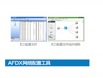 AFDX网络配置工具